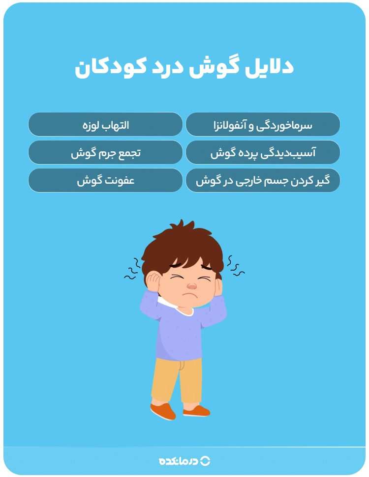 اینفوگرافی «دلایل گوش درد کودکان» (سرماخوردگی و آنفولانزا/ آسیبدیدگی پرده گوش/ گیر کردن جسم خارجی در گوش/ التهاب لوزه/ تجمع جرم گوش/ عفونت گوش)