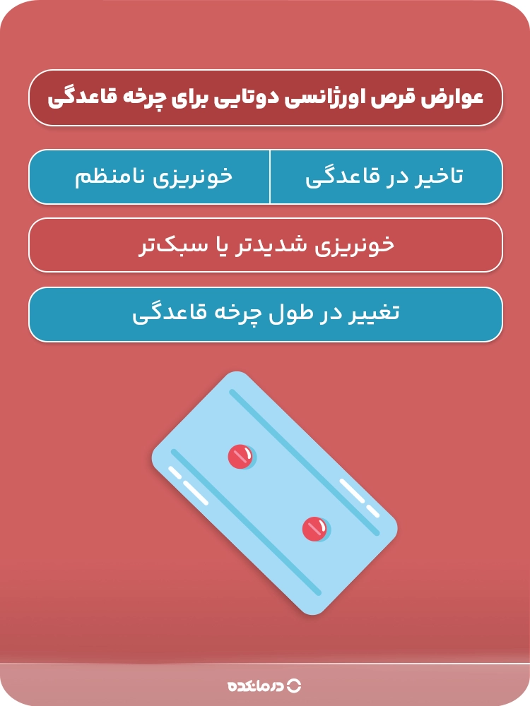 اینفوگرافیک عوارض قرص اورژانسی دوتایی برای چرخه قاعدگی