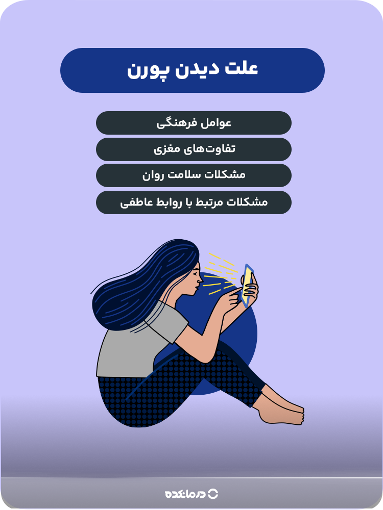 اینفوگرافی «علت دیدن پورن» (تفاوت‌های مغزی/ عوامل فرهنگی/ مشکلات سلامت روان/ مشکلات مرتبط با روابط عاطفی)
