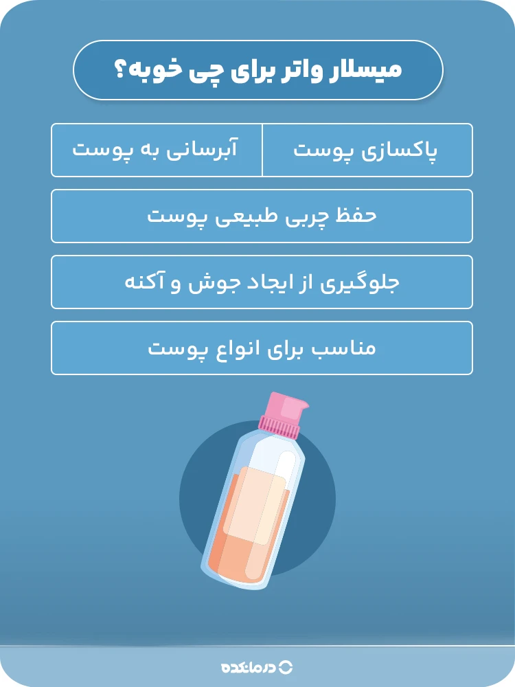 اینفوگرافیک میسلار واتر برای چی خوبه؟ (لطفا بنویسید: پاکسازی پوست، آبرسانی به پوست، حفظ چربی طبیعی پوست، جلوگیری از ایجاد جوش و آکنه، مناسب برای انواع پوست)