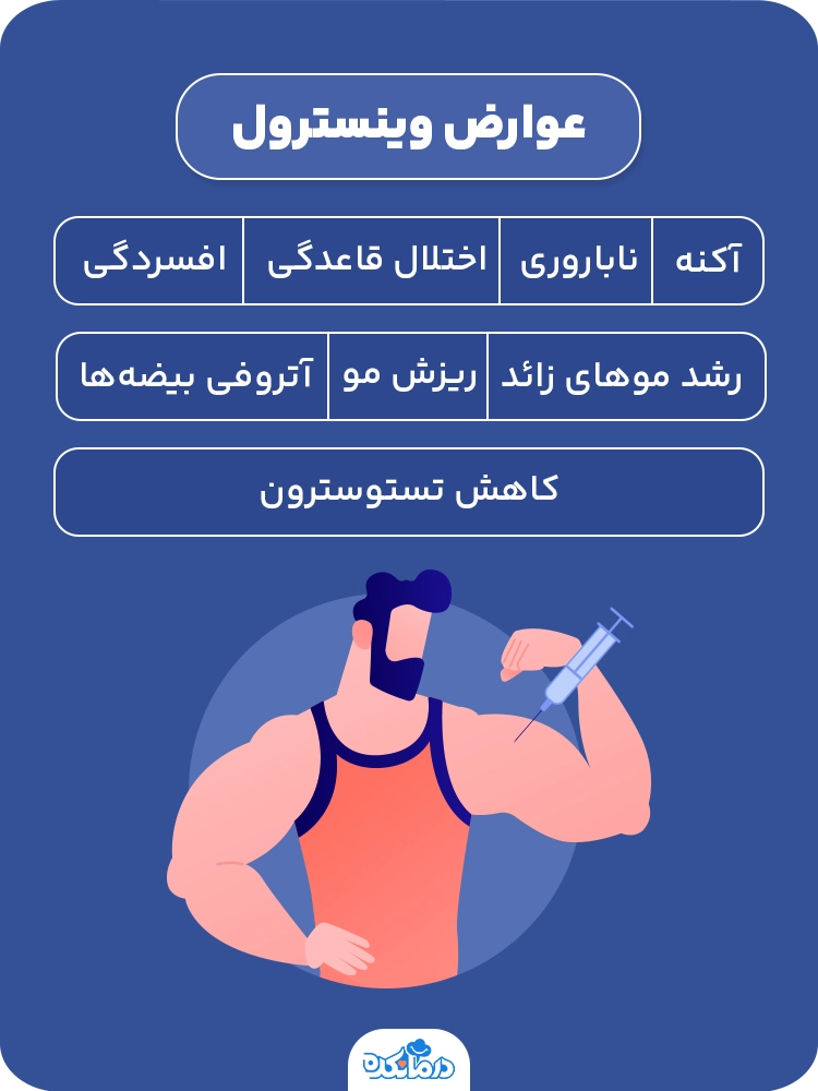 اینفوگرافی عوارض وینسترول