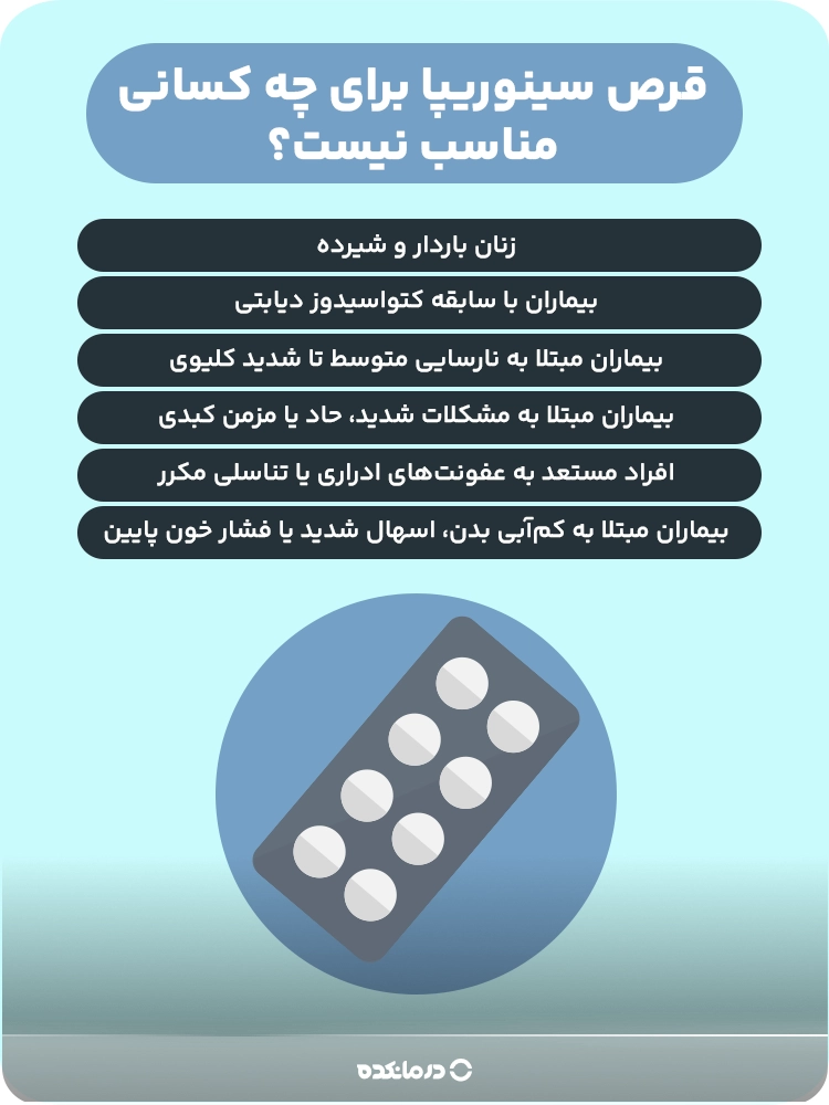 اینفوگرافیکی که نشان میدهد قرص سینوریپا برای چه کسانی مناسب نیست.