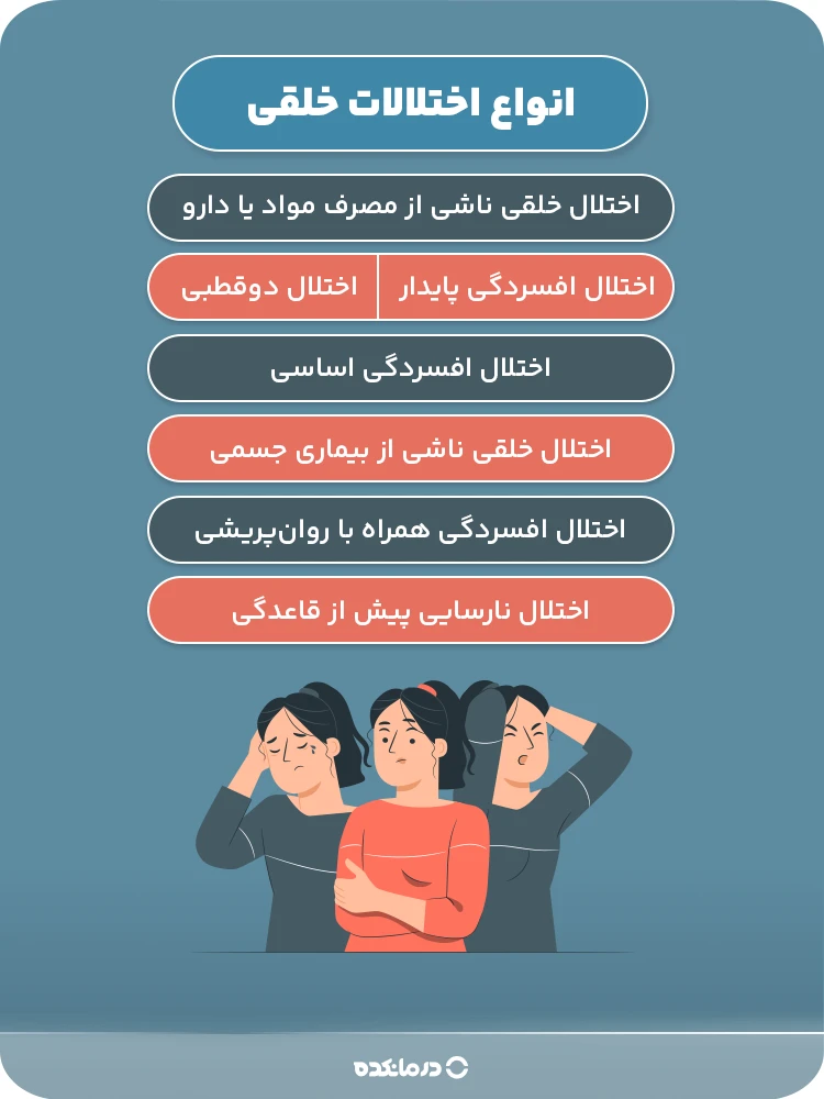 اینفوگرافی انواع اختلالات خلقی