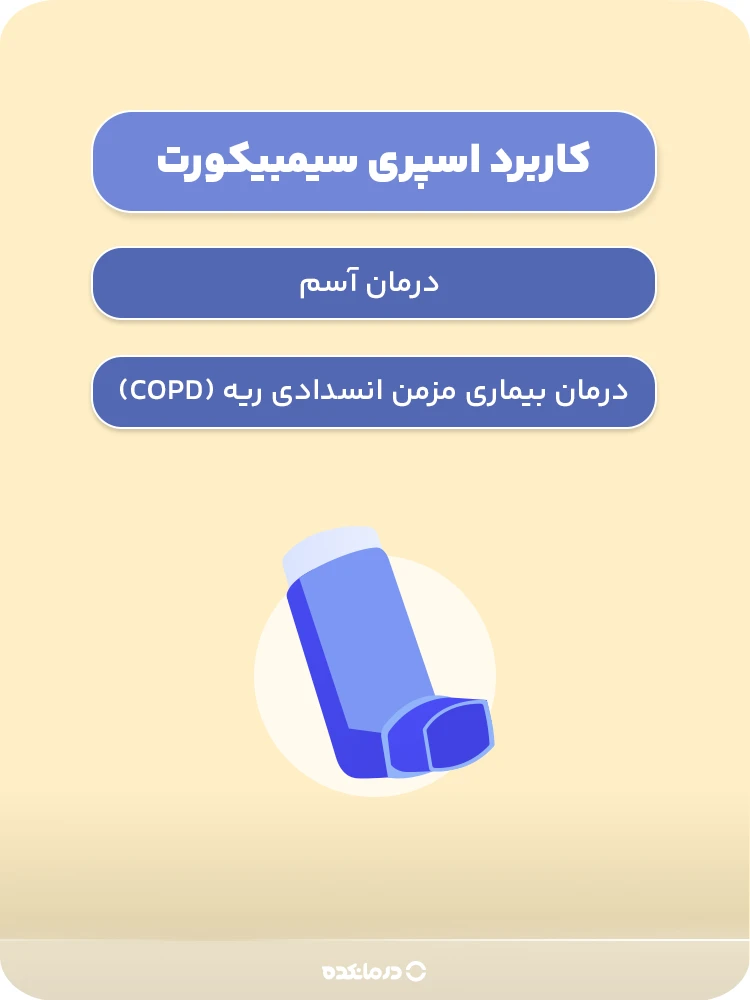 اینفوگرافیک کاربرد اسپری سیمبیکورت