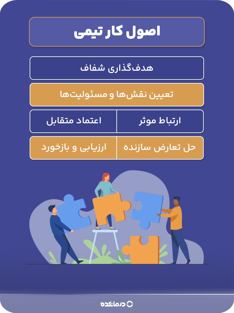 اینفوگرافی اصول کار تیمی (تیترهای سه)