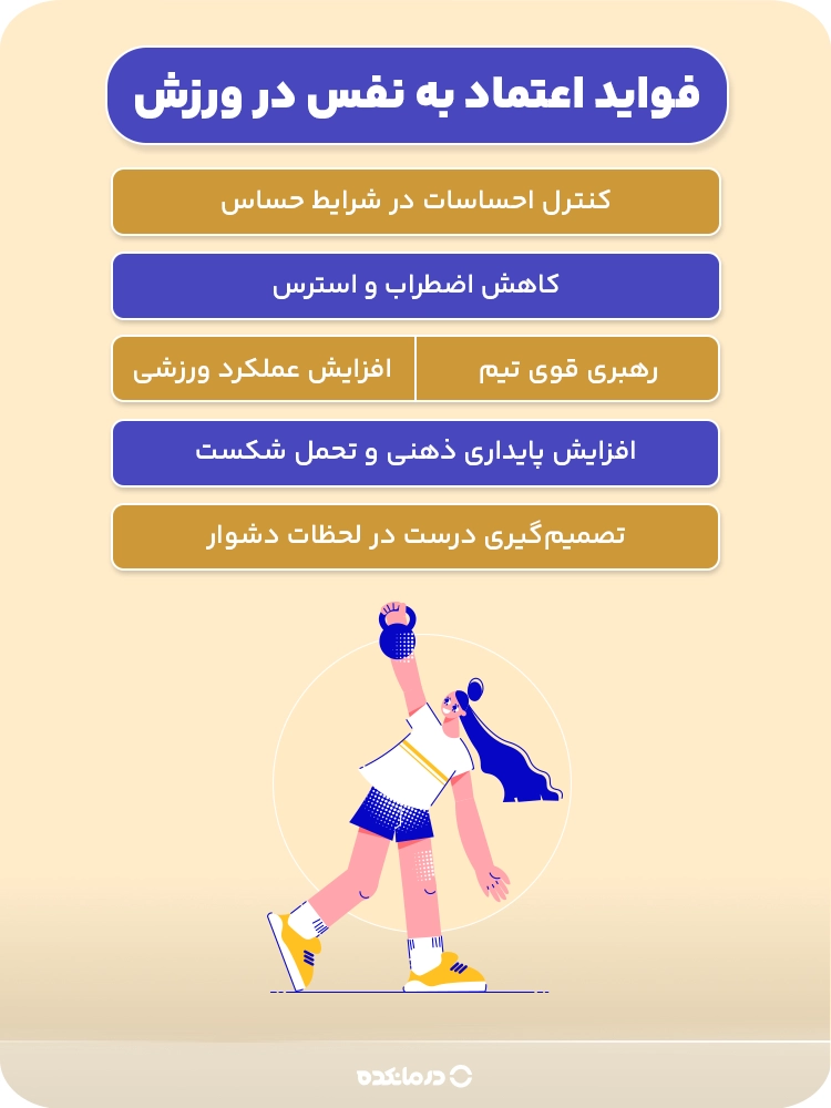 آلترنیتیو: اینفوگرافیک فواید اعتماد به نفس در ورزش (تیترهای سه فقط)