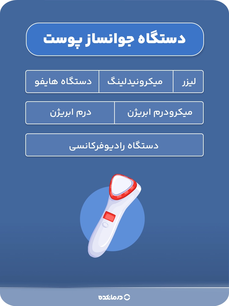 اینفوگرافیک دستگاه جوانساز پوست (لیزر، دستگاه رادیوفرکانسی، دستگاه هایفو، میکرودرم ابریژن، درم ابریژن، میکرونیدلینگ)