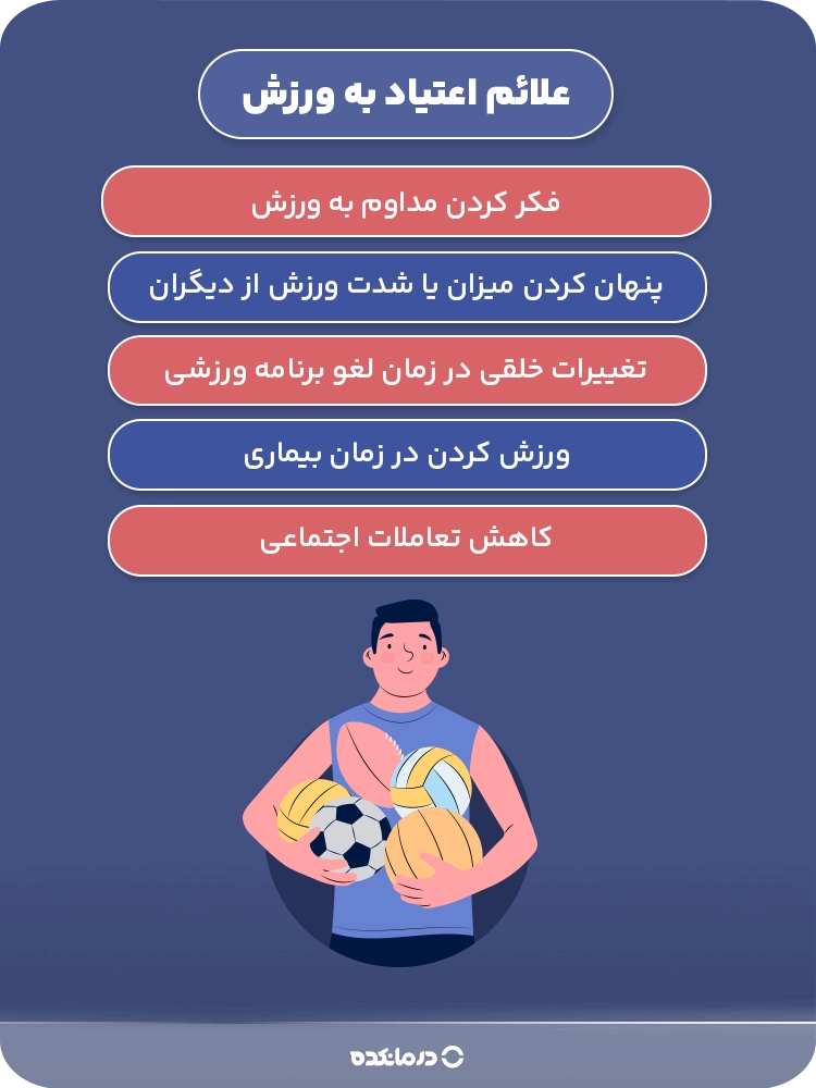 اینفوگرافی «علائم اعتیاد به ورزش» (فکر کردن مداوم به ورزش/ پنهان کردن میزان یا شدت ورزش از دیگران/ تغییرات خلقی در زمان لغو برنامه ورزشی/ ورزش کردن در زمان بیماری/ کاهش تعاملات اجتماعی)