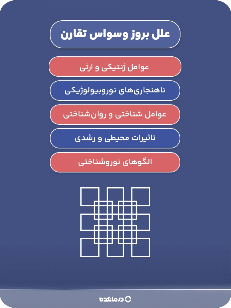 اینفوگرافیک علل بروز وسواس تقارن (تیترهای h3)