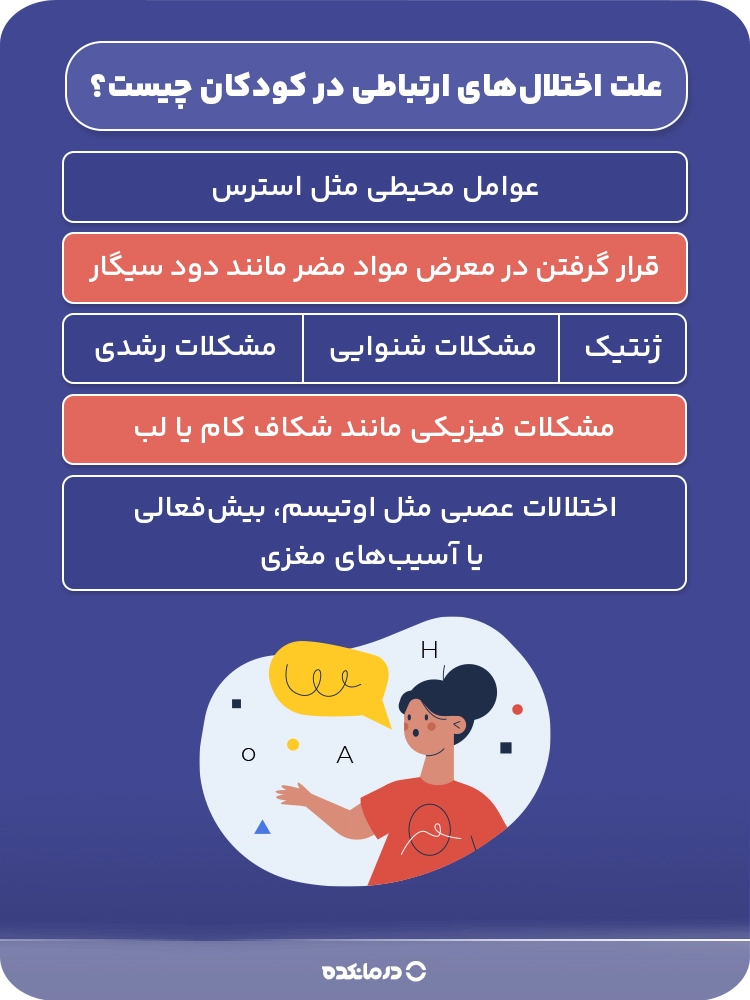 اینفوگرافیکی که علت اختلالهای ارتباطی در کودکان را نشان میدهد.