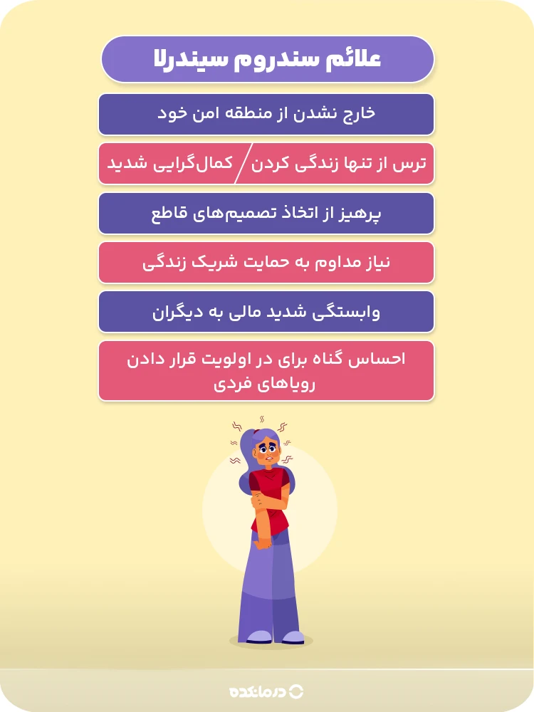 اینفوگرافی علائم سندروم سیندرلا