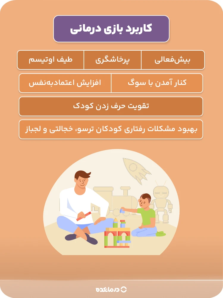 اینفوگرافیک کاربرد بازی درمانی