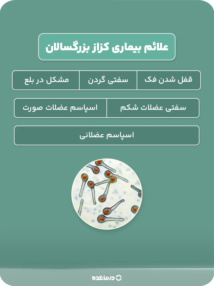 اینفوگرافیک علائم بیماری کزاز بزرگسالان
