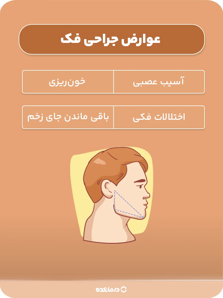 اینفوگرافیک عوارض جراحی فک