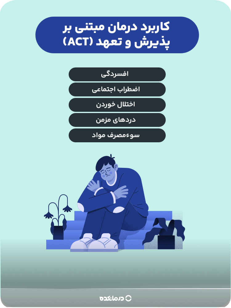 اینفوگرافیک کاربرد درمان مبتنی بر پذیرش و تعهد (ACT)