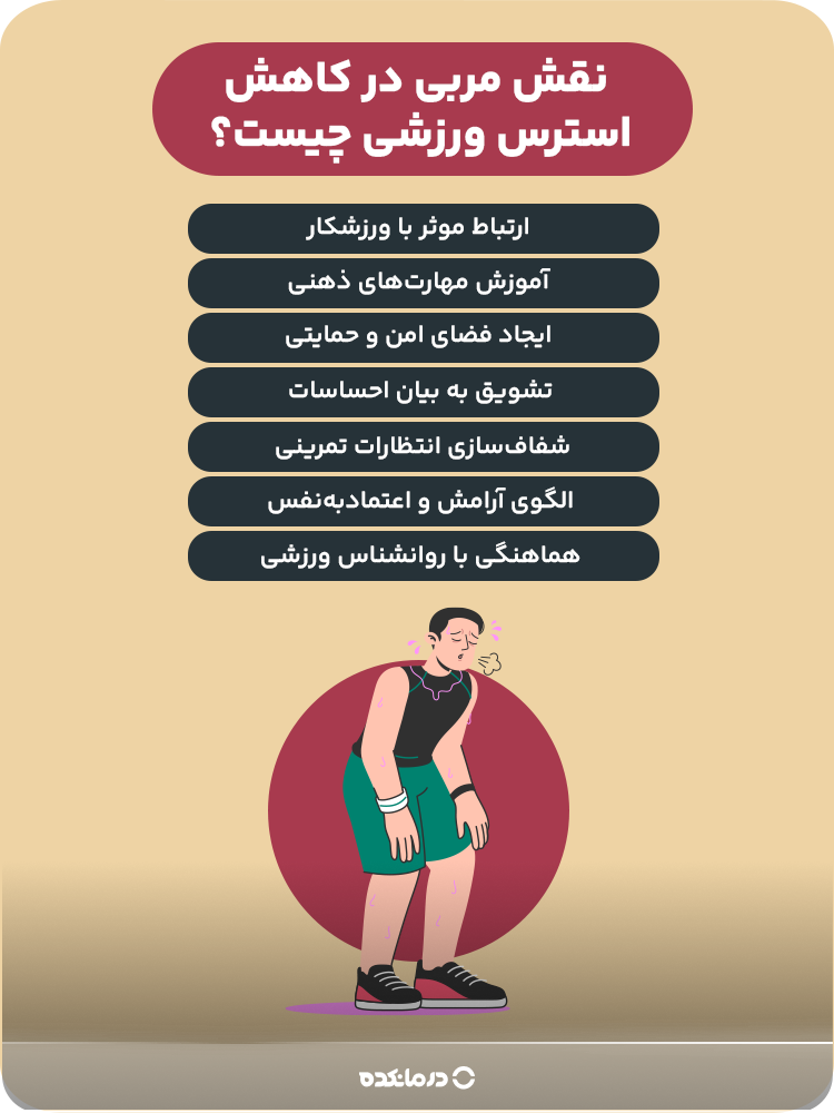 اینفوگرافیکی که نشان میدهد نقش مربی در کاهش استرس ورزشی چیست.