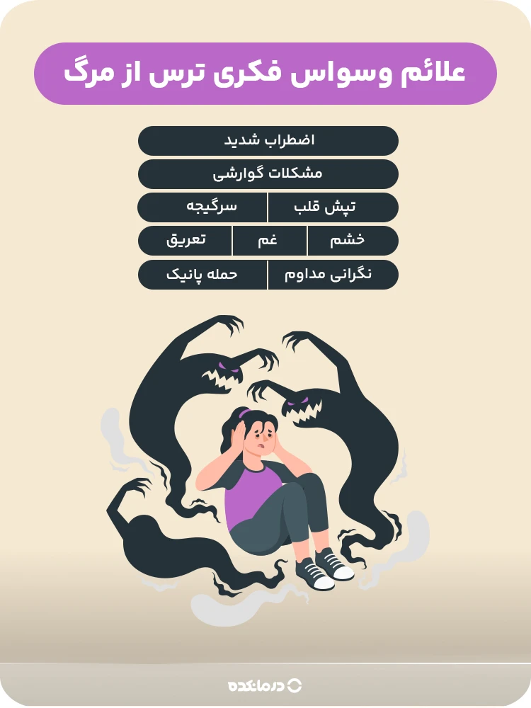 اینفوگرافی «علائم وسواس فکری ترس از مرگ» (مشکلات گوارشی/ حمله پانیک/ اضطراب شدید/ تعریق/ تپش قلب/ سرگیجه/ خشم/ غم/ نگرانی مداوم)
