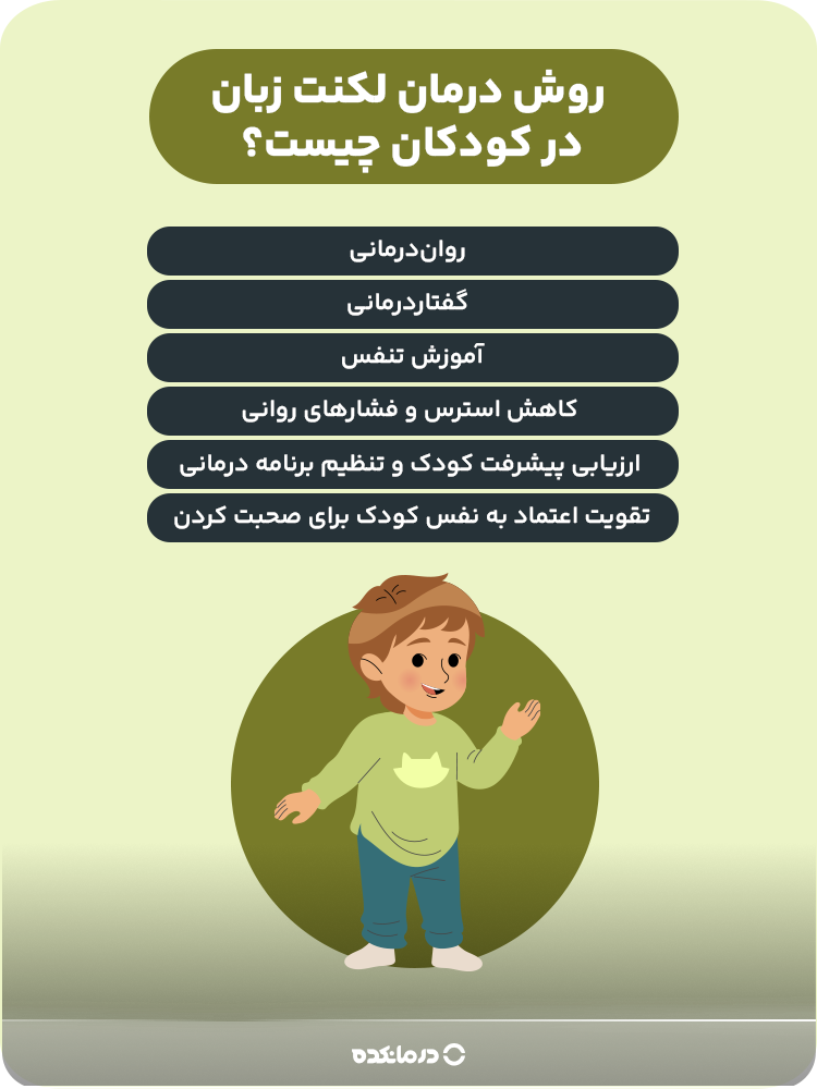اینفوگرافیکی که روشهای درمان لکنت در کودکان را نشان میدهد.