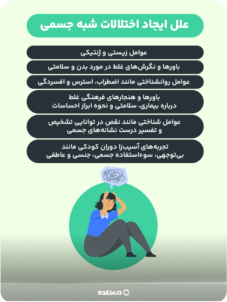 اینفوگرافیک علل ایجاد اختلالات شبه جسمی