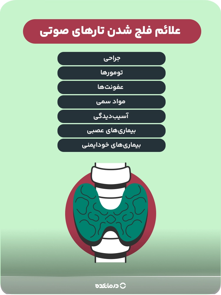 اینفوگرافیک علائم فلج شدن تارهای صوتی