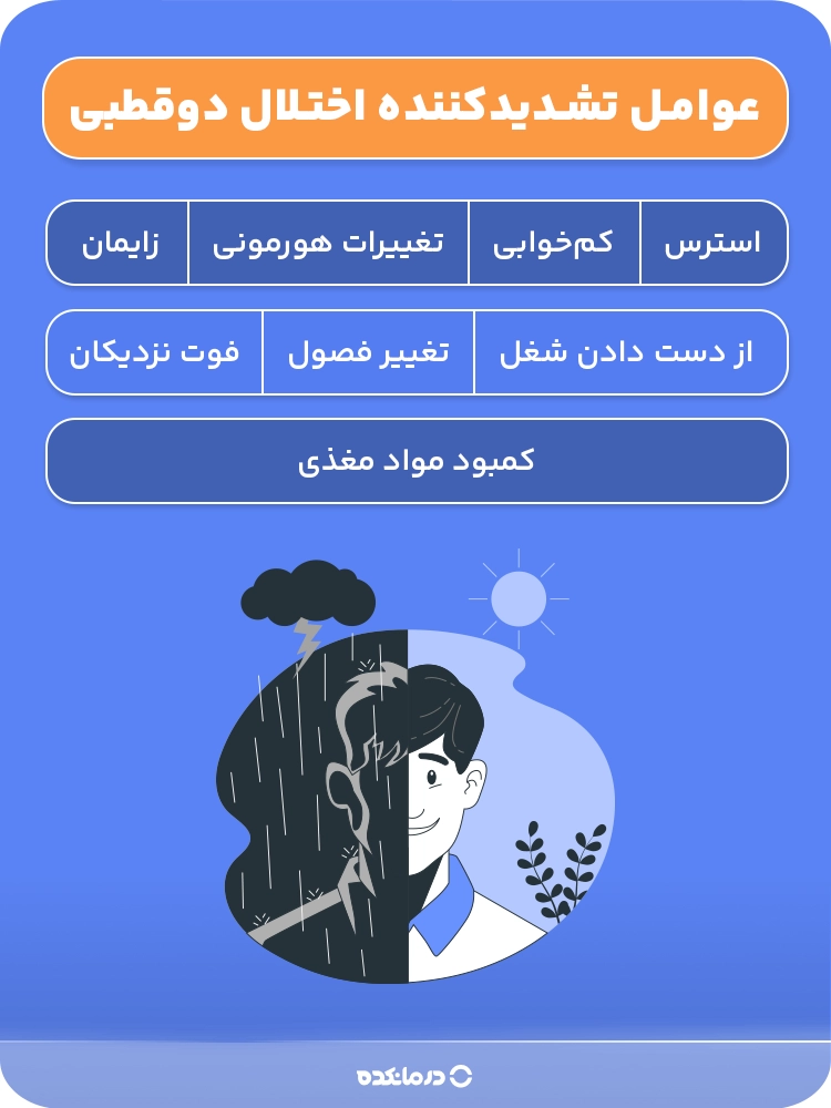 اینفوگرافی «عوامل تشدیدکننده اختلال دوقطبی» (استرس/ کمخوابی/ تغییرات هورمونی/ زایمان/ تغییر فصول/ از دست دادن شغل/ فوت نزدیکان/ کمبود مواد مغذی)