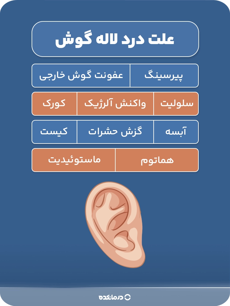 اینفوگرافی «علت درد لاله گوش» (پیرسینگ/ عفونت گوش خارجی/ سلولیت/ واکنش آلرژیک/ گزش حشرات/ کورک/ آبسه/ کیست/ ماستوئیدیت/ هماتوم)