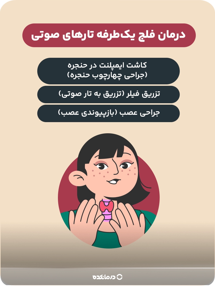 اینفوگرافیک درمان فلج یکطرفه تارهای صوتی