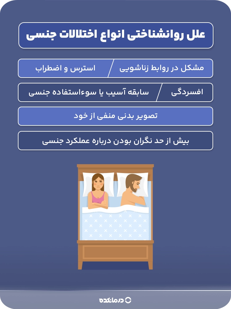 اینفوگرافیک علل روانشناختی انواع اختلالات جنسی