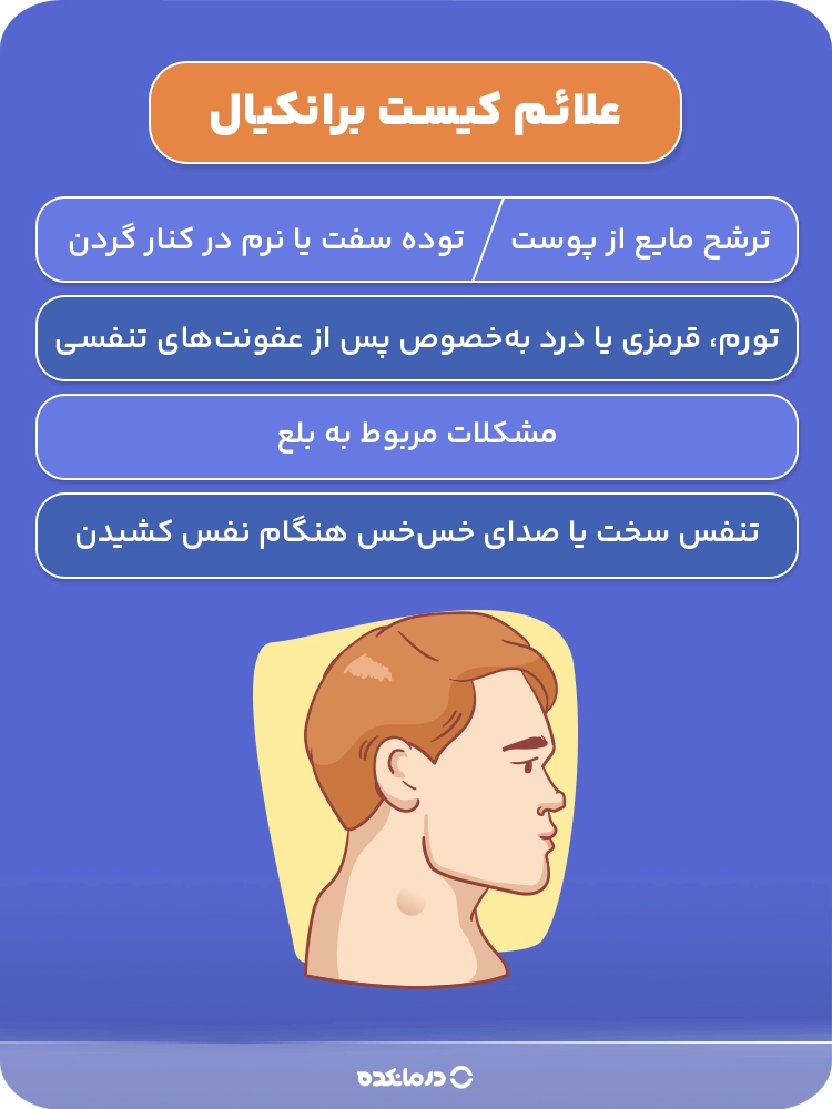 اینفوگرافی علائم کیست برانکیال