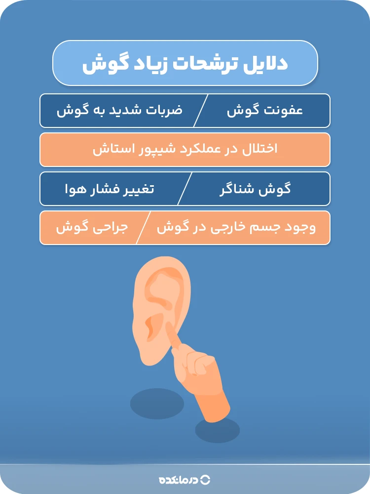 اینفوگرافیک دلایل ترشحات زیاد گوش