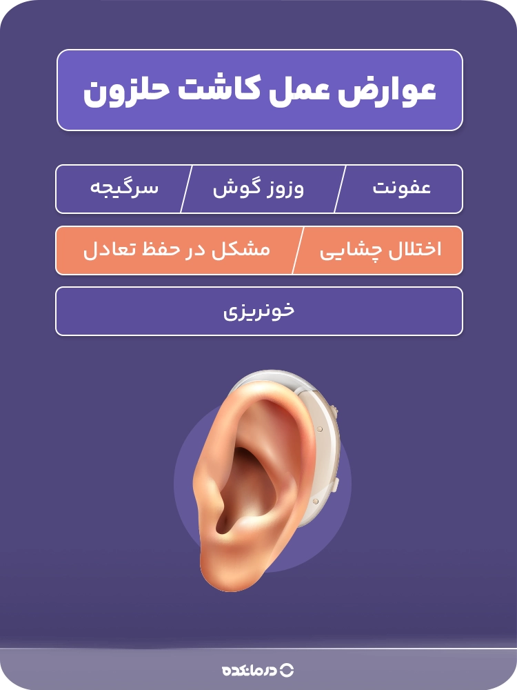 اینفوگرافی «عوارض عمل کاشت حلزون» (عفونت/ وزوز گوش/ سرگیجه/ اختلال چشایی/ مشکل در حفظ تعادل/ خونریزی)