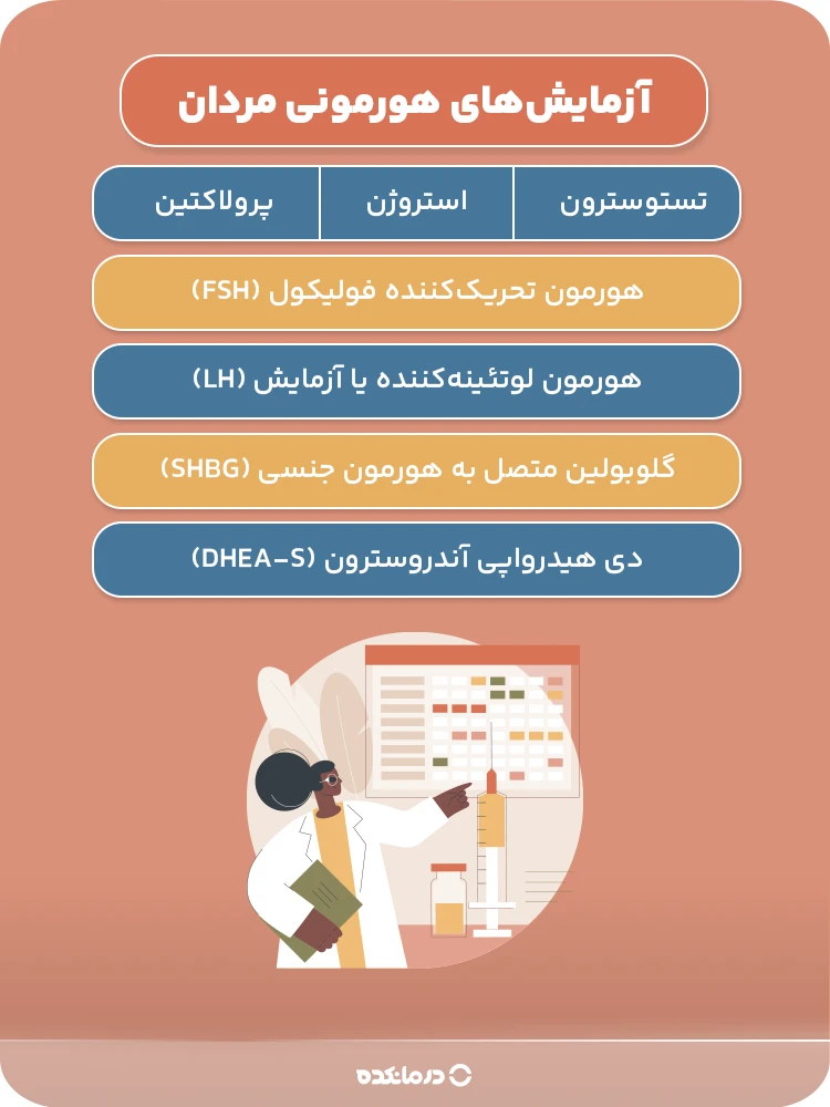 اینفوگرافیک آزمایشهای هورمونی مردان
