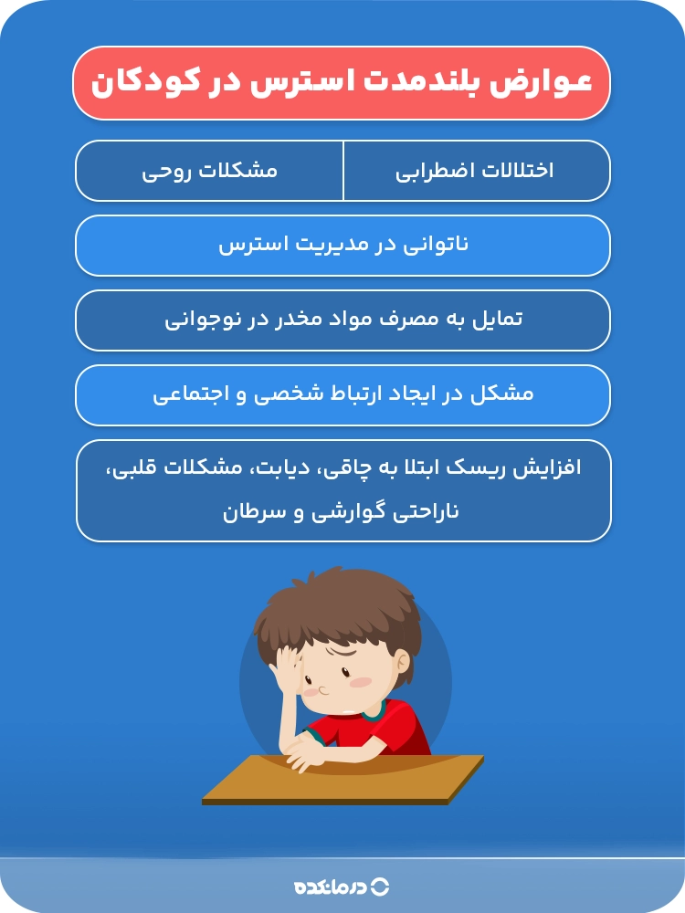  اینفوگرافیک عوارض بلندمدت استرس در کودکان