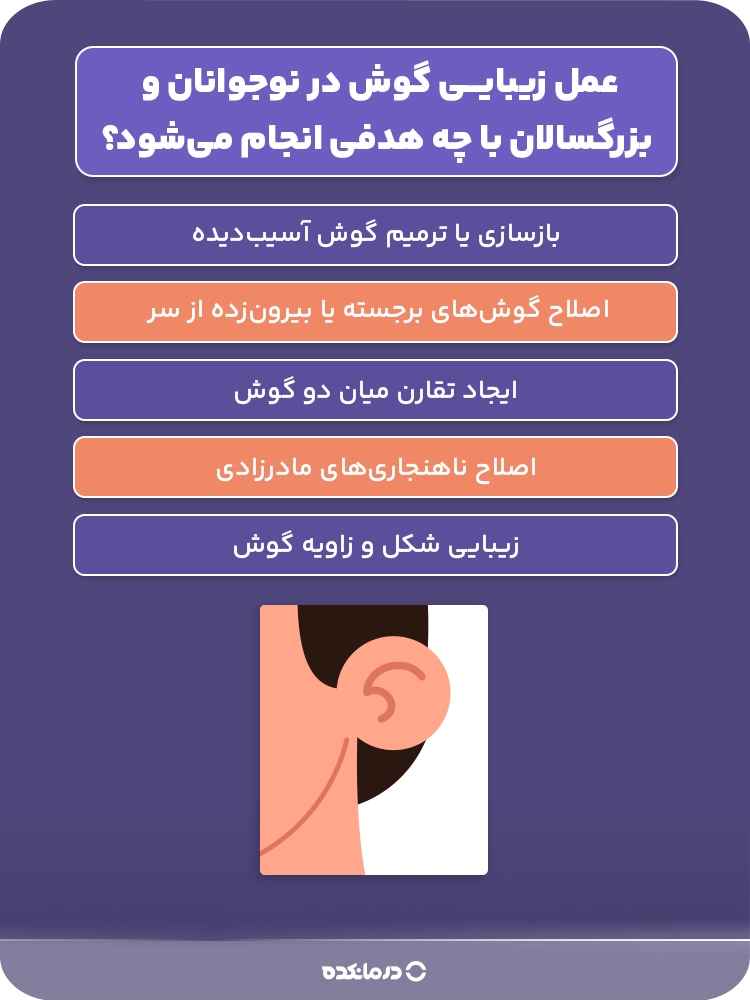 اینفوگرافیکی درباره عمل زیبایی گوش در نوجوانان و بزرگسالان
