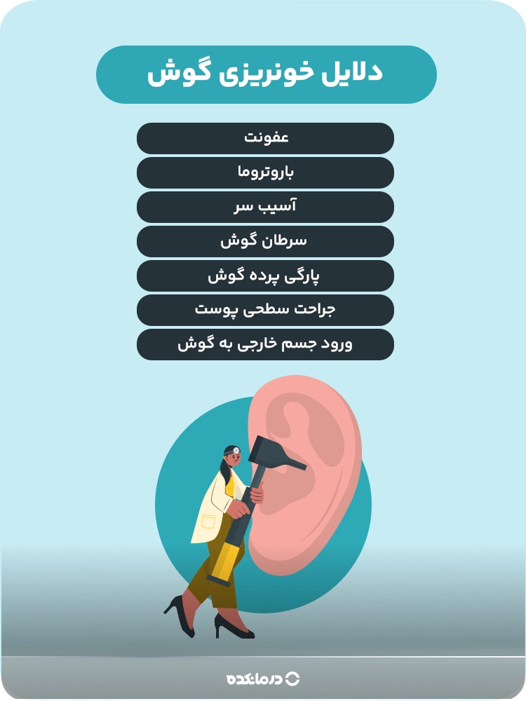 اینفوگرافی «دلایل خونریزی گوش» (عفونت/ پارگی پرده گوش/ باروتروما/ سرطان گوش/ آسیب سر/ ورود جسم خارجی به گوش/ جراحت سطحی پوست)