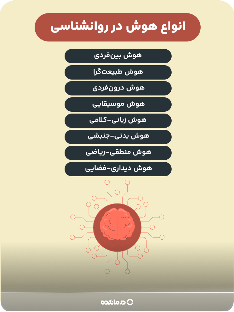 اینفوگرافی «انواع هوش در روانشناسی»
