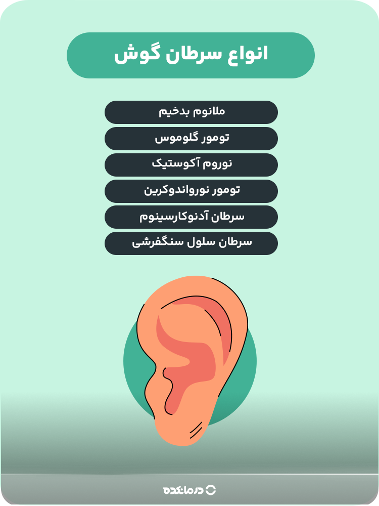اینفوگرافی انواع سرطان گوش