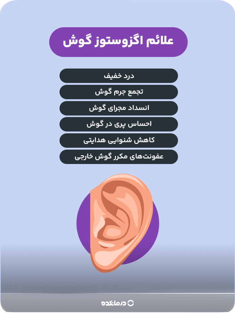  اینفوگرافیک علائم اگزوستوز گوش (لطفا بنویسید: انسداد مجرای گوش، تجمع جرم گوش، عفونت‌های مکرر گوش خارجی، درد خفیف، احساس پری در گوش، کاهش شنوایی هدایتی)