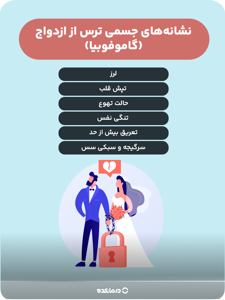 اینفوگرافیک نشانههای جسمی ترس از ازدواج (گاموفوبیا)