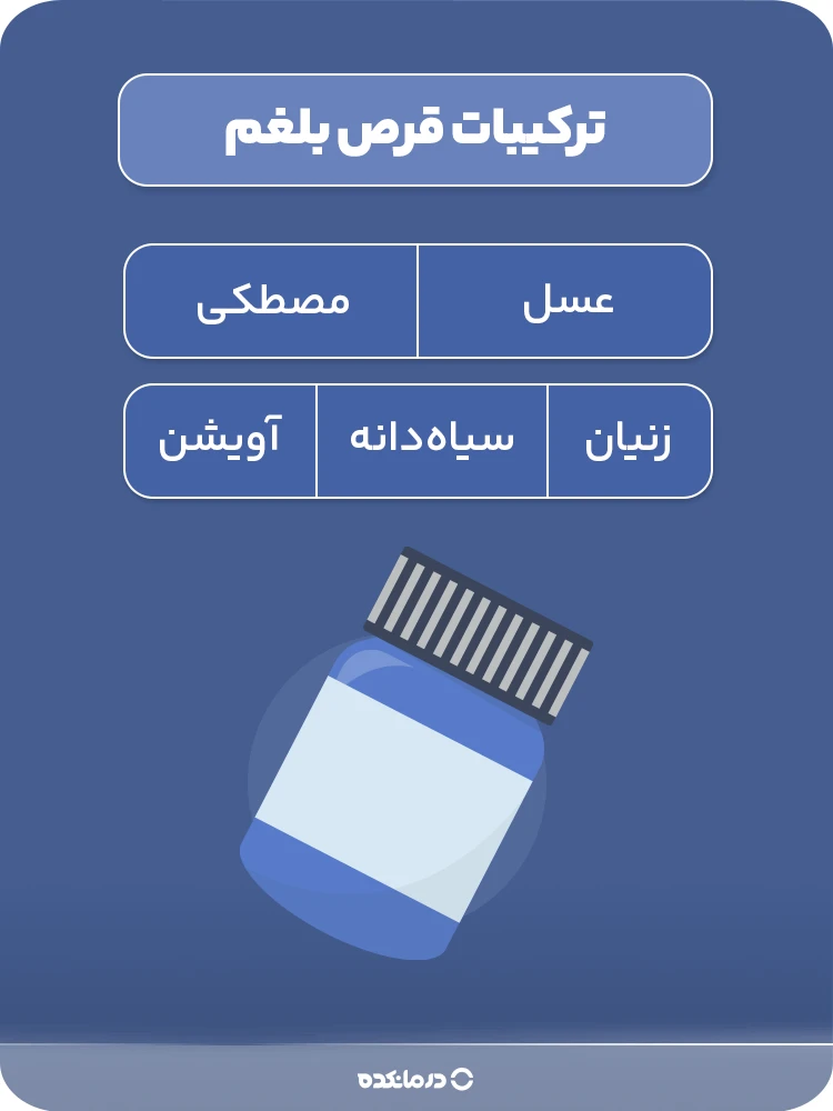 اینفوگرافی «ترکیبات قرص بلغم» (زنیان/ سیاه‌دانه/ آویشن/ مصطکی/ عسل)