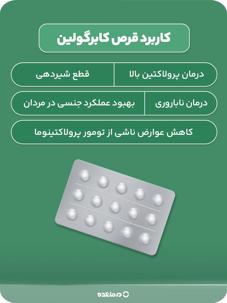اینفوگرافی کاربرد قرص کابرگولین