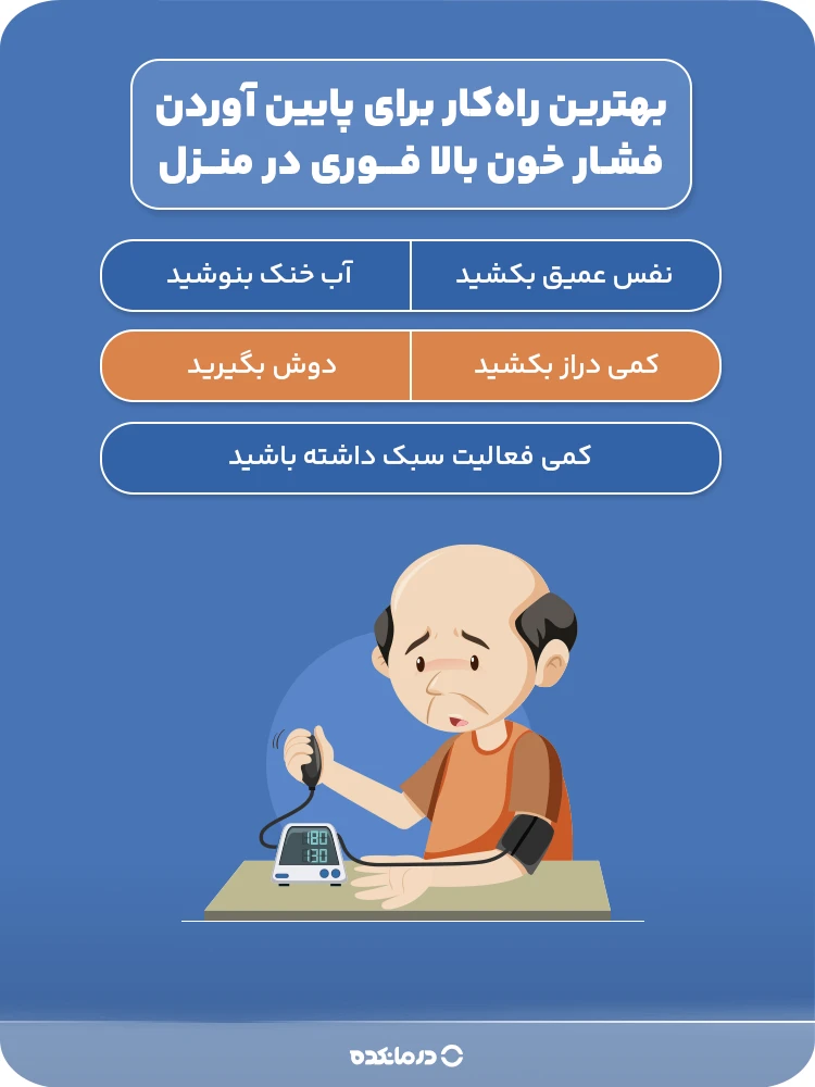 اینفوگرافیک بهترین راهکار برای پایین آوردن فشار خون بالا فوری در منزل