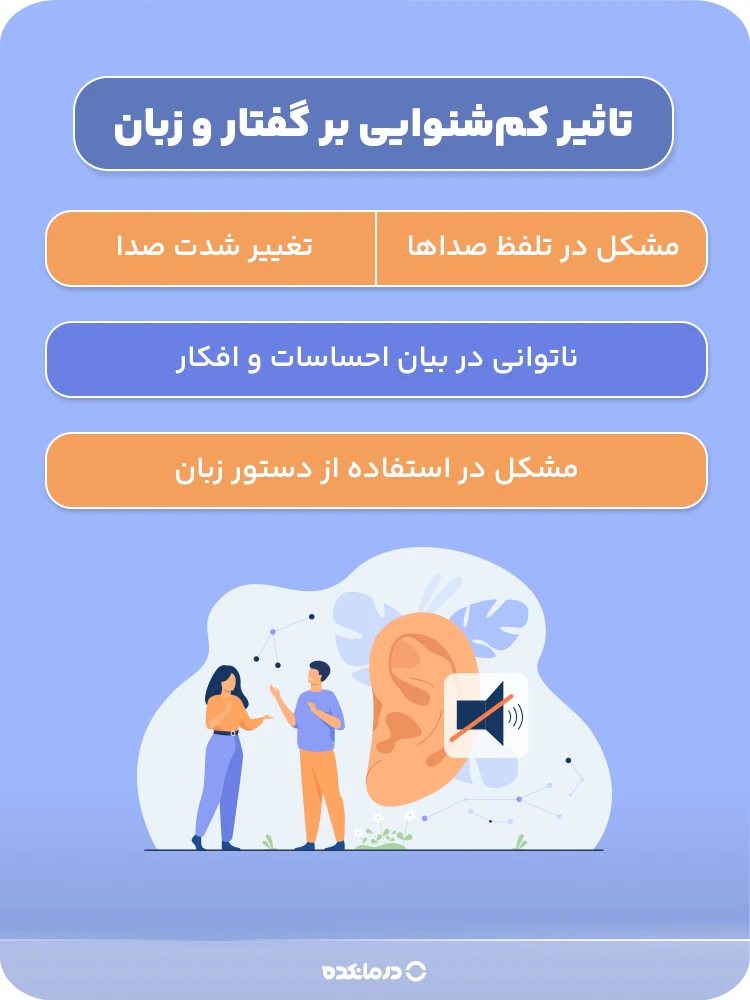 اینفوگرافی تاثیر کمشنوایی بر گفتار و زبان