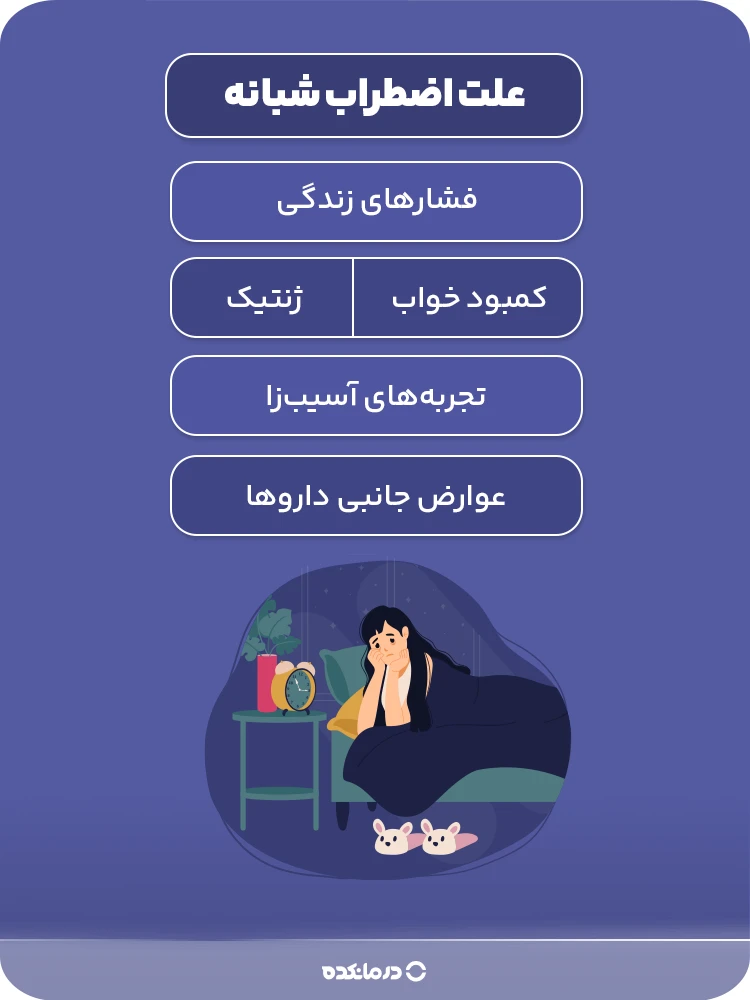 اینفوگرافی «علت اضطراب شبانه» فقط عنوانها نوشته شود