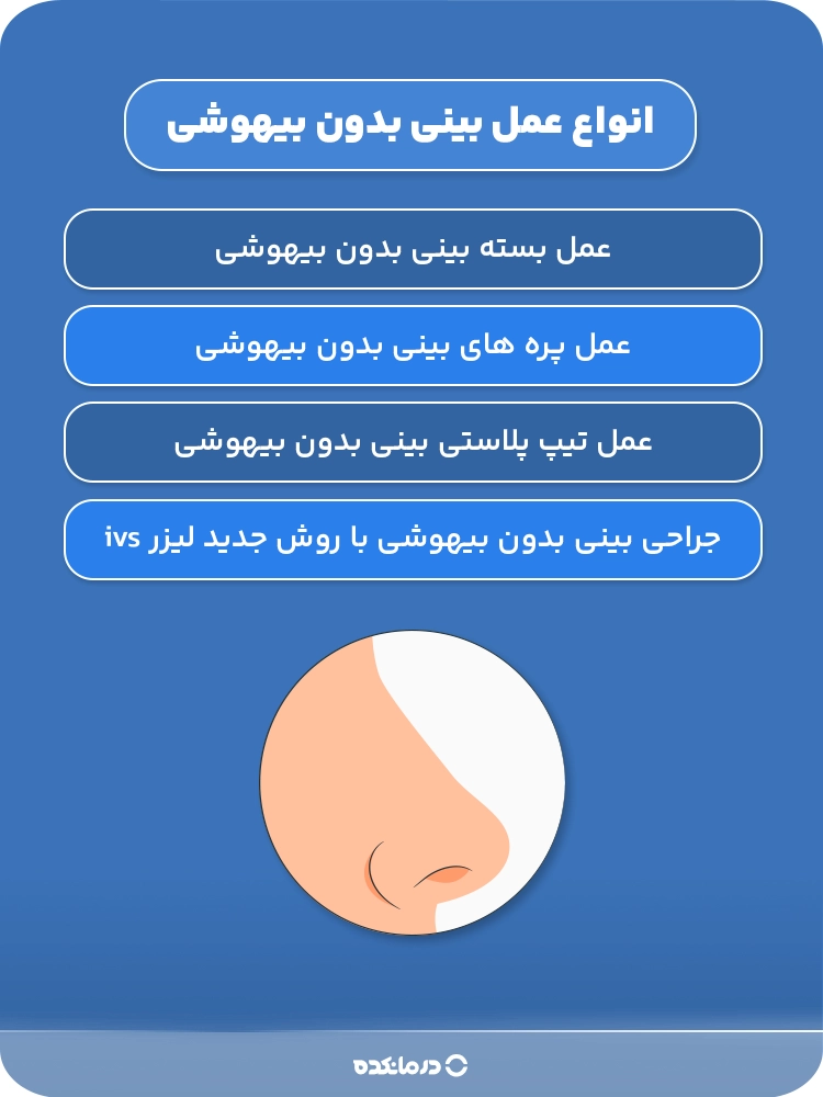 اینفوگرافیک انواع عمل بینی بدون بیهوشی