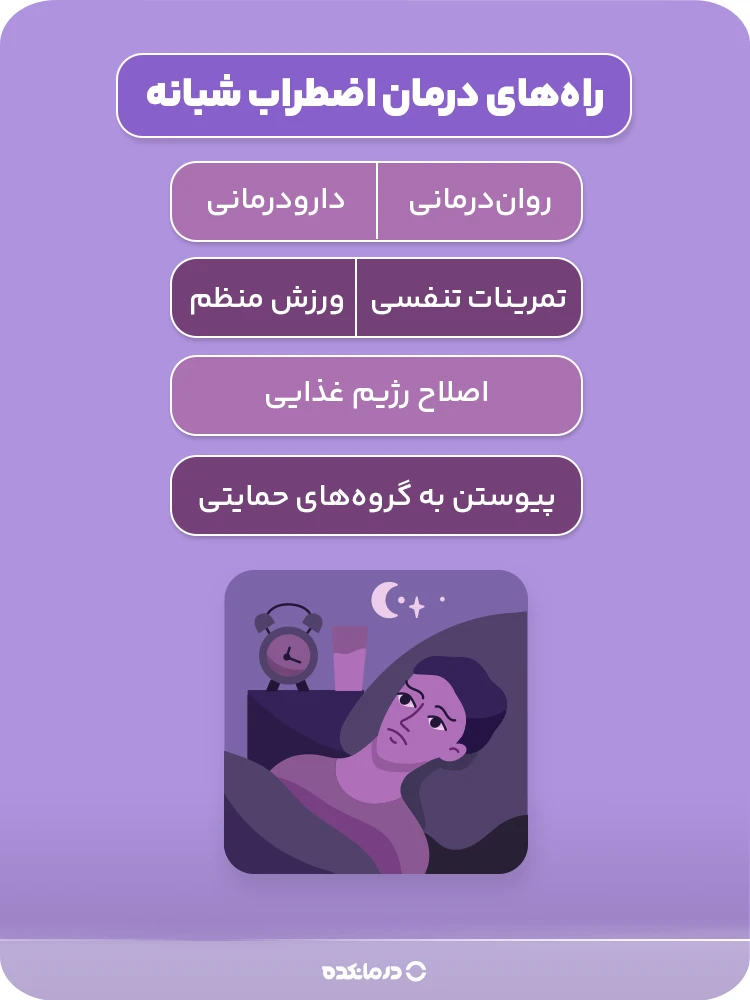 اینفوگرافی «راههای درمان اضطراب شبانه» (رواندرمانی/ دارودرمانی/ تمرینات تنفسی/ اصلاح رژیم غذایی/ ورزش منظم/ پیوستن به گروههای حمایتی)