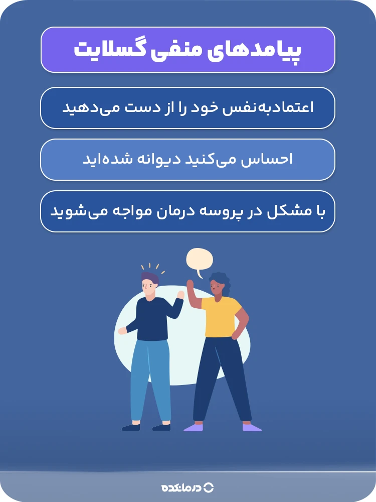 اینفوگرافیک پیامدهای منفی گسلایت