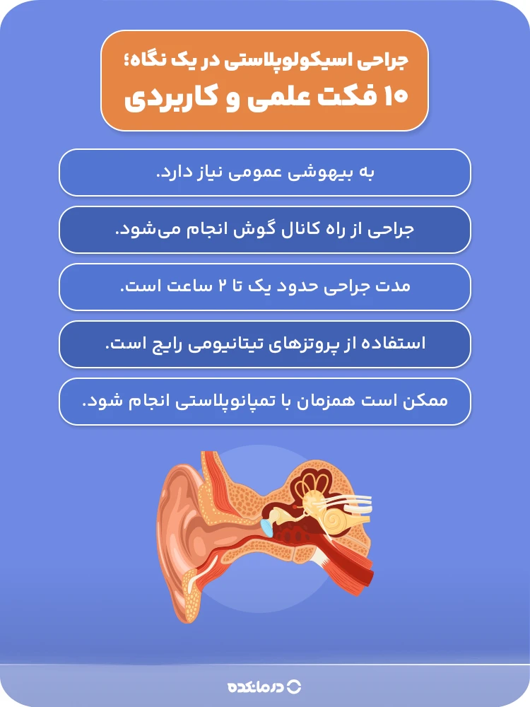 اینفوگرافیکی جراحی اسیکولوپلاستی چگونه است؟