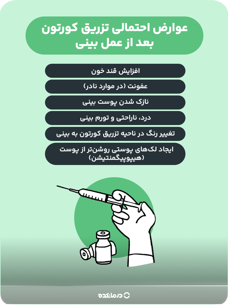 اینفوگرافیک عوارض احتمالی تزریق کورتون بعد از عمل بینی
