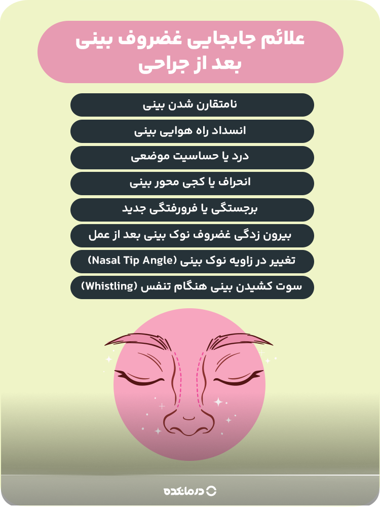 اینفوگرافیک علائم جابجایی غضروف بینی بعد از جراحی